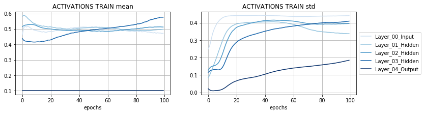 ../_images/U2 LAB 04 - Model instrumentation and monitoring_32_0.png